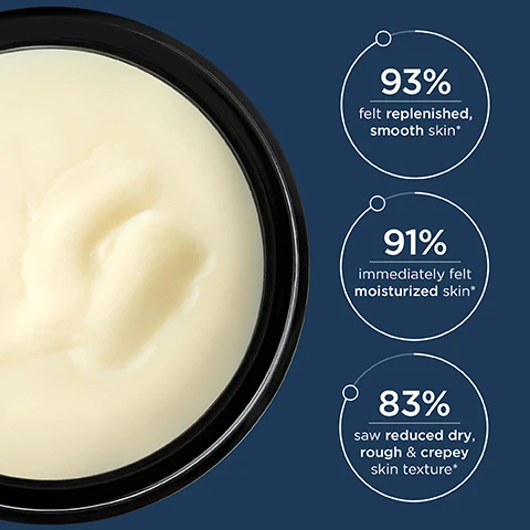 Image 1 - A close-up of a creamy product in a jar with three circles showing percentages and text: 93% felt replenished, smooth skin*, 91% immediately felt moisturized skin*, 83% saw reduced dry, rough & crepey skin texture*. Image 2 - Image shows a blue background and a creamy texture on the right with text overlays PHOSPHOLIPIDS Enhanced Delivery & Barrier Protection, TRIPLE BUTTER COMPLEX Instant & Long-Lasting Hydration, ROSEMARY LEAF EXTRACT Herbal Firming & Toning. Image 3 - Close-up of a jar of cream next to three customer testimonials with five stars each: My skin was dry & cracked, now its smooth & moisturized. - Beverly D. My elbows, knees & hands are smoother & the texture has greatly improved. - Mary H. In just a few weeks, my skin already looks less crepey. - Freya P. Image 4 - A black jar of Perricone MD cream and cream swatches are shown next to the text APPLICATION 1. Warm between fingertips before applying 2. Apply on damp skin for maximum benefits. Image 5 - An image comparing three body formulas, showing a photo and text description for each: Moisturizer with a white cream texture, Oil with hands and oil dripping from a bottle, and Balm with a white balm texture; the text includes the heading WHICH BODY FORMULA IS RIGHT FOR YOU? and details for each: MOISTURIZER Texture: Lightweight cream Benefit: Optimal hydration, OIL Texture: Silky Benefit: Immediate glow & deep nourishment, BALM Texture: Rich & buttery Benefit: Targeted treatment for extra dry, flaky & damaged skin.