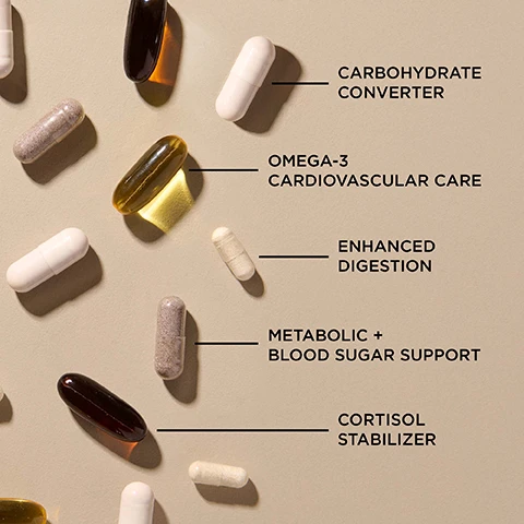 Image 1 - The image shows various capsules and pills labeled Carbohydrate Converter, Omega-3 Cardiovascular Care, Enhanced Digestion, Metabolic + Blood Sugar Support, and Cortisol Stabilizer. Image 2 - Image shows a box of Perricone MD supplements and scattered pills with text that says Helps reduce body fat** & lower cholesterol by 19%* in 8 weeks+ Perricone MD NUTRICEUTICALS Health & Weight Management Plus+ *These statements have not been evaluated by the Food and Drug Administration. This product is not intended to diagnose, treat, cure, or prevent any disease. **In a clinical study of 100 volunteers. Taking Metabolaid. Image 3 - Image shows a white box of Perricone MD NUTRICEUTICALS Health & Weight Management Plus+ pills, with loose pills and a packet featuring repeated text Perricone MD Health & Weight Management Plus+ icon, and a red circle overlay says NEW & IMPROVED.