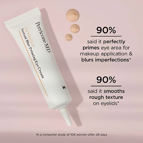 Image 1 - A tube of Perricone MD No Makeup Instant Blur Priming Eye Cream is shown, with three drops of the product in a soft peach color on a light pink background, and the visible text includes statistics stating that 90% said it perfectly primes eye area for makeup application and blurs imperfections, and 90% said it smooths rough texture on eyelids, along with a note about a consumer study of 106 women after 28 days.
Image 2 - Image shows three illustrated steps for applying eye products: 1. Use under eyes to brighten & prime for concealer, 2. Apply on eyelids to smooth & prep for eyeshadow, 3. Dab on crow’s feet to blur & treat fine lines. 3 WAYS TO PRIME, BLUR & TREAT is written at the top.
Image 3 - A close-up image of a creamy product alongside three testimonials: PRIME with five stars, featuring the text My eyes look brighter & eye makeup lasts all day without creasing. — Katherine B.; BLUR with five stars, featuring the text An instant blurring effect minimizes my dark circles & fine lines. — Melissa D.; and TREAT with five stars, featuring the text It has really softened the areas around my eyes. My skin looks so much healthier & youthful. — Maranda B.
Image 4 - A tube of Perricone MD No Makeup Instant Blur Priming Eye Cream, with a smooth, light cream being dispensed, and icons and text next to it stating Vitamin C Ester Brightens & Smooths, Natural Blurring Complex Visibly Smooths & Perfects, and Caffeine Firms & Tightens.