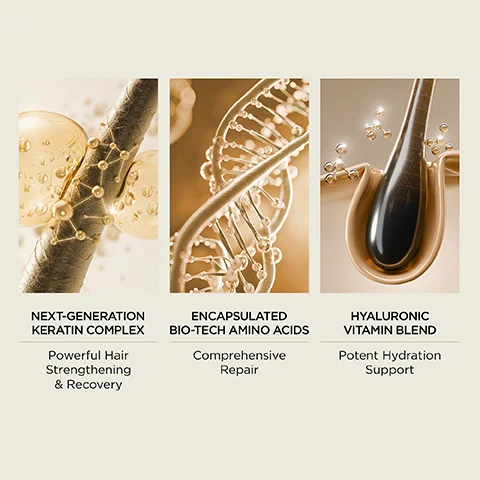 The image features three panels: the first shows a hair strand with golden molecular structures, the second depicts a DNA double helix, and the third shows a hair follicle with a dark, drop-shaped element, all accompanied by text reading: NEXT-GENERATION KERATIN COMPLEX Powerful Hair Strengthening & Recovery, ENCAPSULATED BIO-TECH AMINO ACIDS Comprehensive Repair, HYALURONIC VITAMIN BLEND Potent Hydration Support.