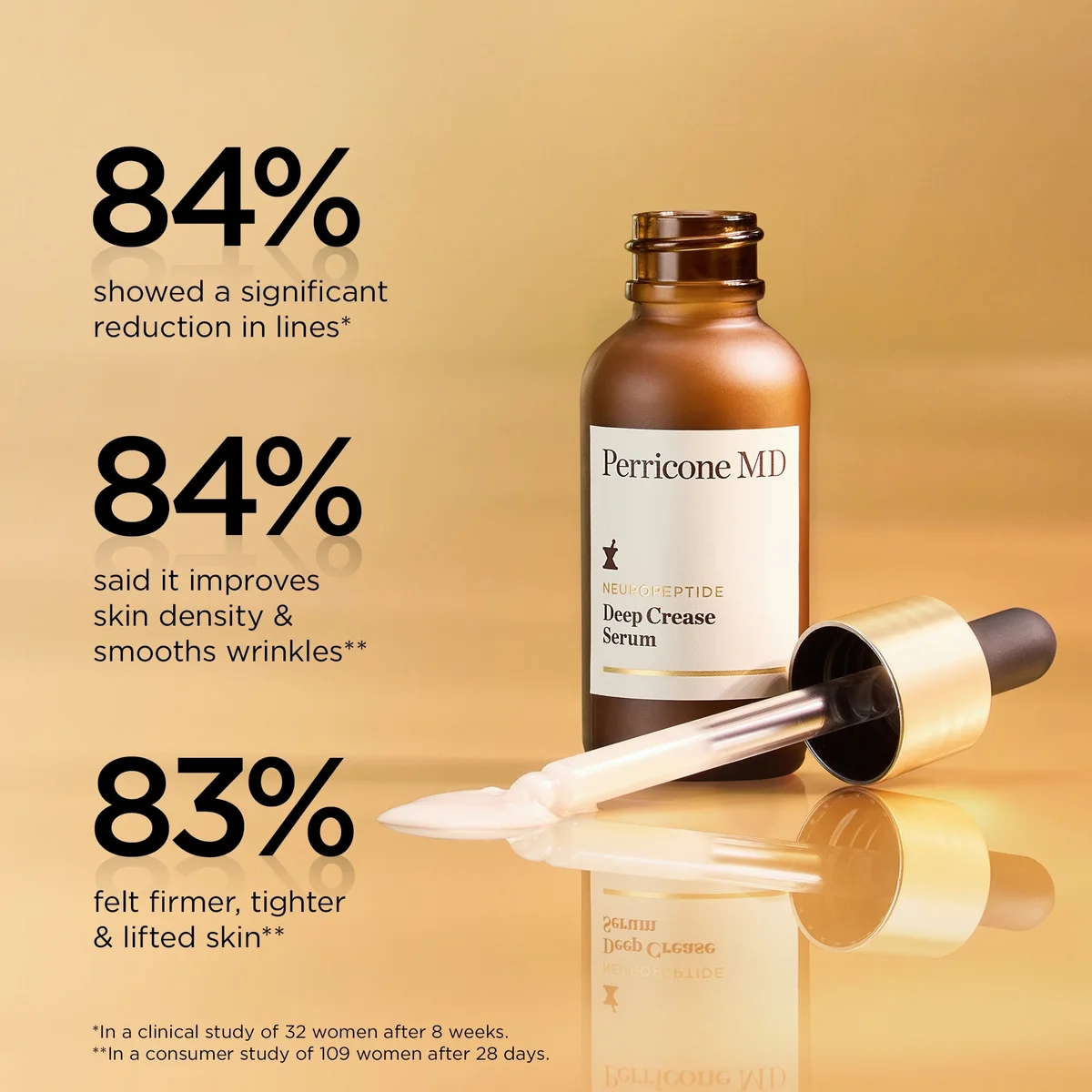 acyl glutathione deep crease serum Perricone MD - Acyl-Glutathione Over time Perricone MD Acyl Glutathione Deep